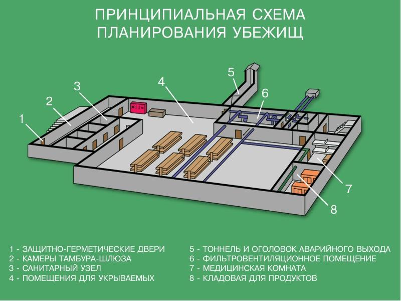 План создания какого либо сооружения или устройства