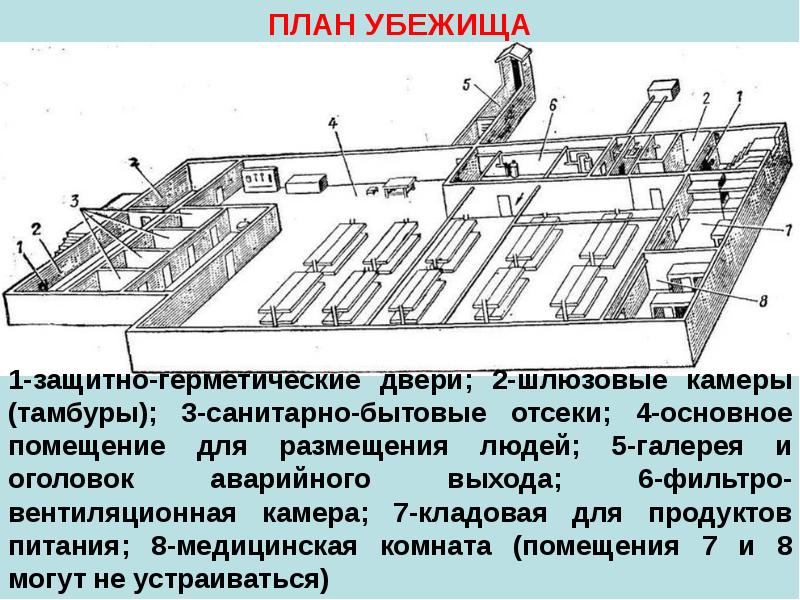 Презентация на тему защитные сооружения