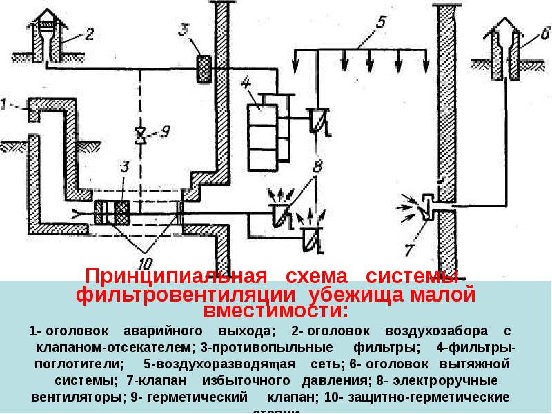 Эксплуатационная схема электроснабжения зс го образец