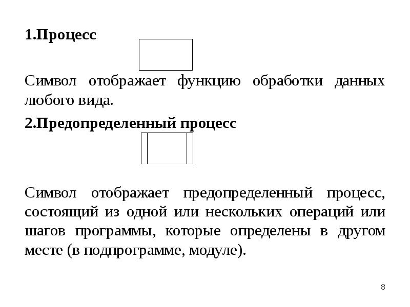 Символ отображает данные. Предопределенный процесс. Символ процесса.