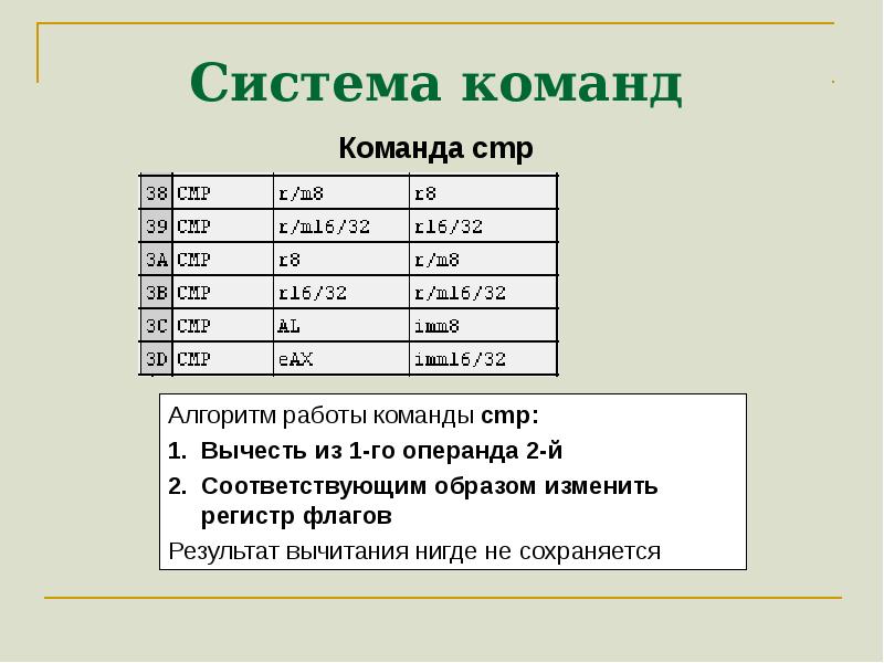 Система команд конструктора. Система команд для картин. Система команд м-20. Тест на тему система команд. Z180 система команд.