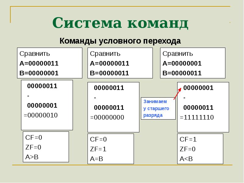 Система команд конструктора. Система команд компьютера. Команды условного перехода. Условный переход. Система команд для картин.