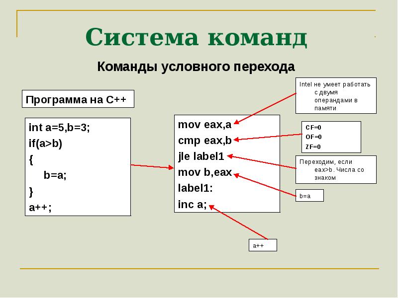 Условная команда. Команды условного перехода ассемблер. Команды безусловного перехода ассемблер. Условные переходы в ассемблере. Условные команды.