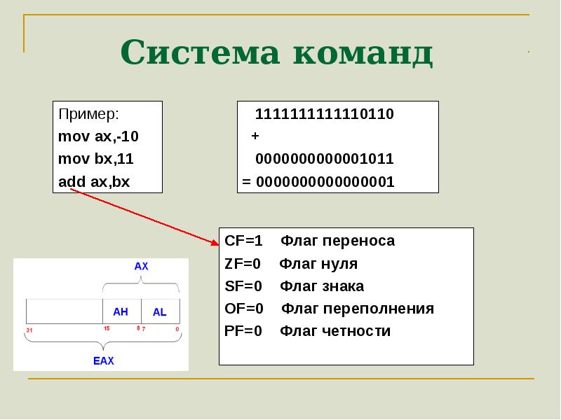 Система команд конструктора. Система команд. Система команд компьютера. Система команд пример. Система команд кратко это.