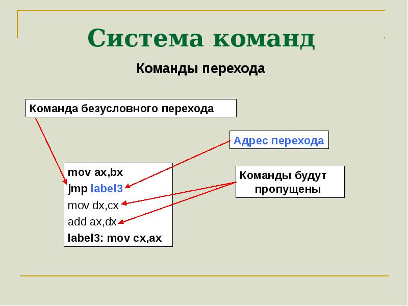 Схема переходов в презентации это