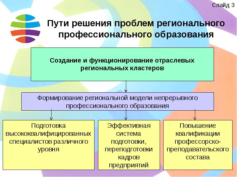 Качество образования кластер. Пути решения региональных угроз.