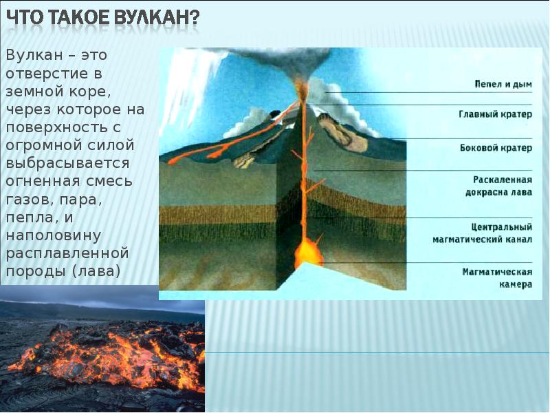 Проект почему извергаются вулканы