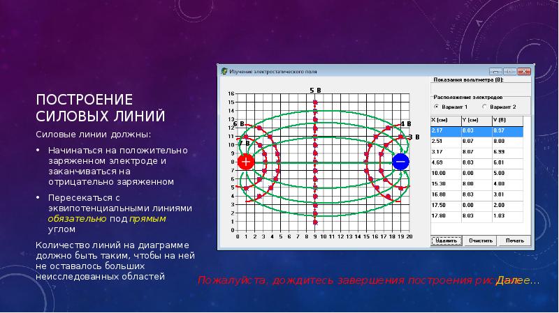 На рисунке 78 показаны силовые линии электростатического