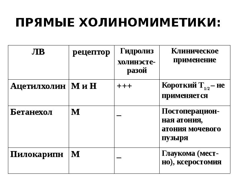 М холиномиметики показания к применению. Классификация холиномиметиков. М Н холиномиметики. Классификация м холиномиметиков. М Н холиномиметики эффекты.