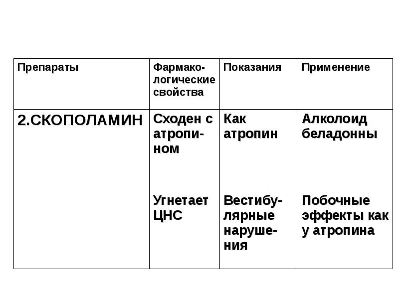 Презентация холинергические средства