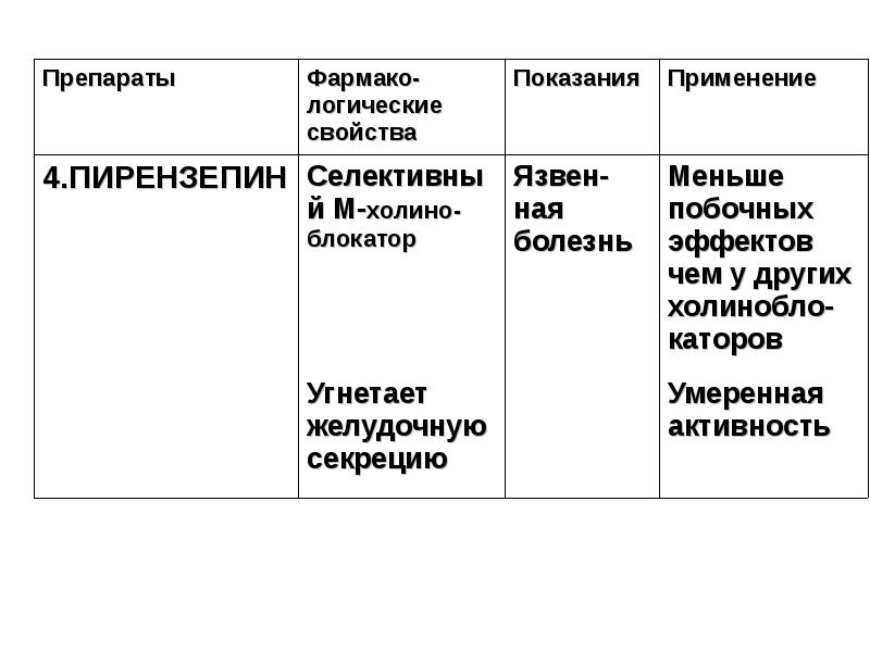 Презентация холинергические средства