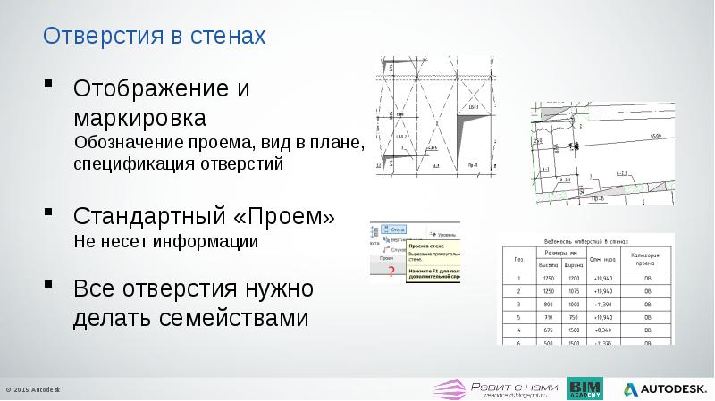 План отверстий в стенах оформление