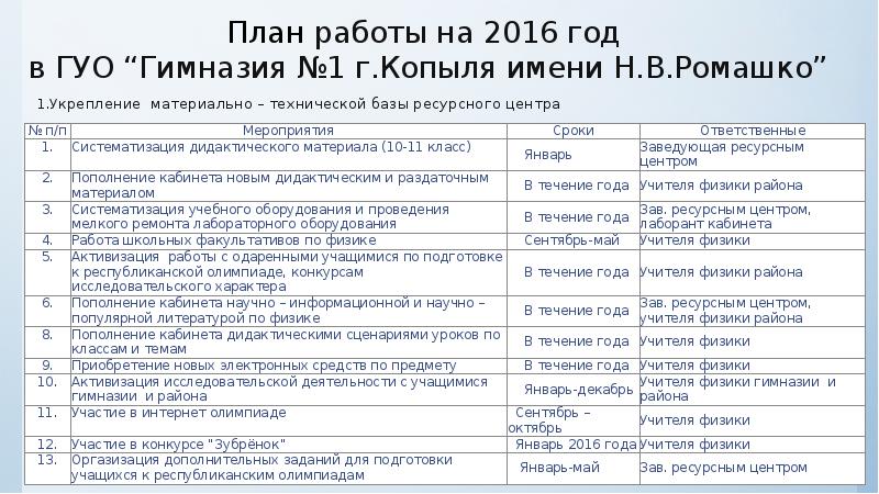 План работы старшего лаборанта на год