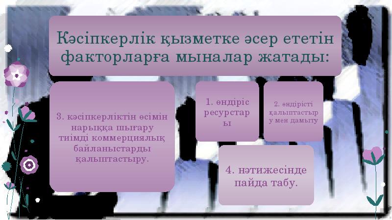 Кәсіпкерлікті мемлекеттік қолдау және оның инфрақұрылымы презентация