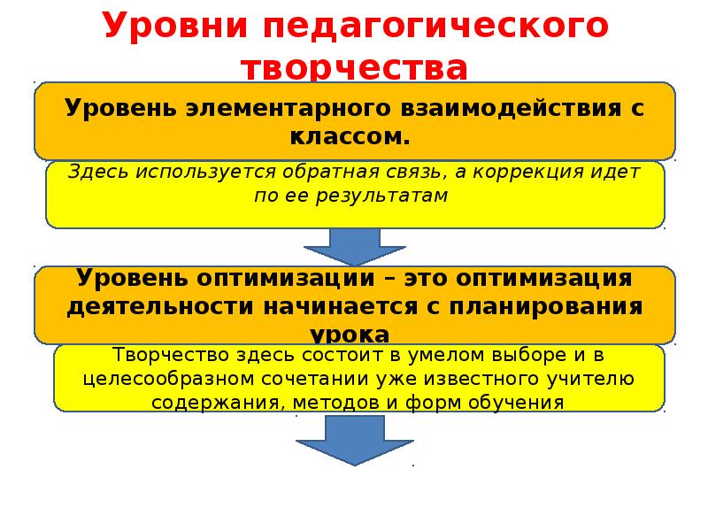 Уровни педагогики. Уровни педагогического творчества. Уровень элементарного взаимодействия с классом.. Уровни педагогического творчества педагога. Уровни педагогического творчества кратко.