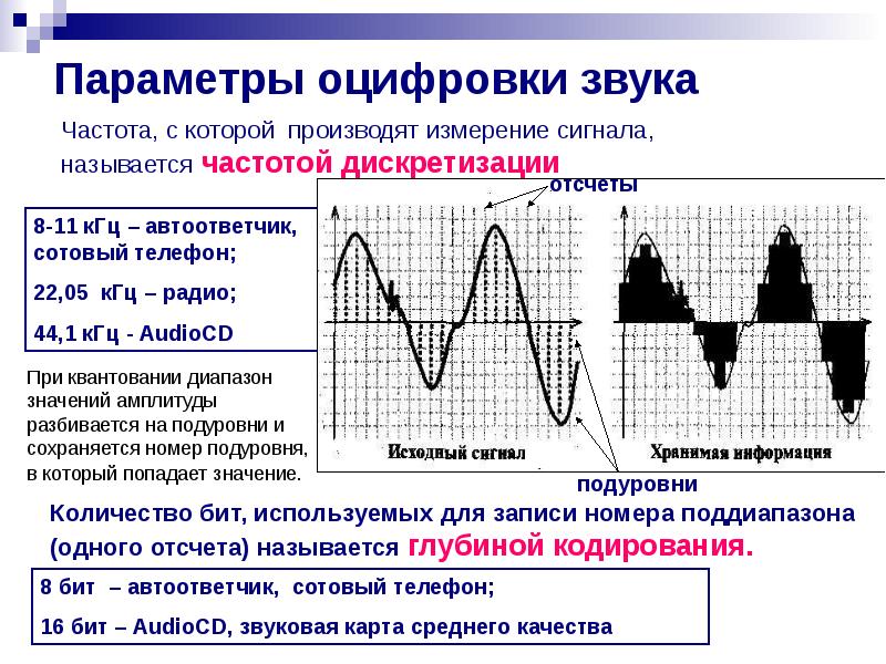 Кодирование аналоговой непрерывной графической и звуковой информации методом дискретизации проект