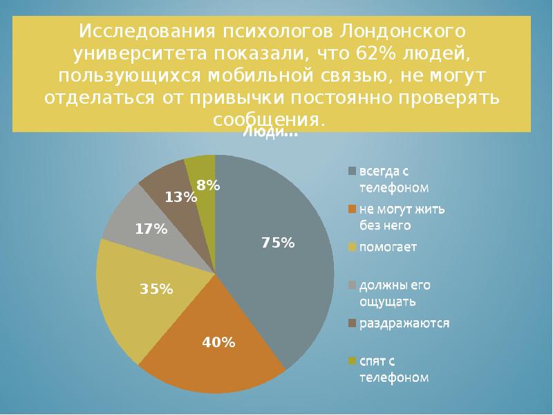 Содержание социальной сети