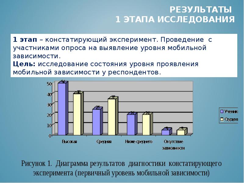 Констатирующий этап исследования. Констатирующий этап исследования цель. Констатирующий эксперимент картинки. Констатирующий эксперимент в психологии это.