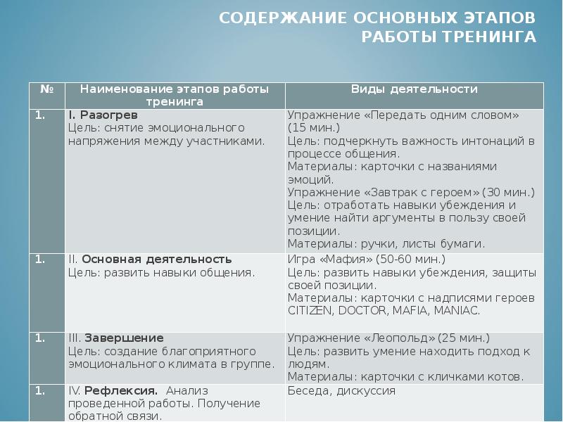 Содержание социальной защиты. Содержание социальной защиты