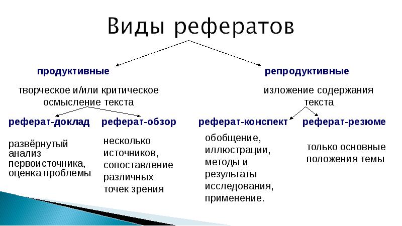 Презентация и доклад в чем разница