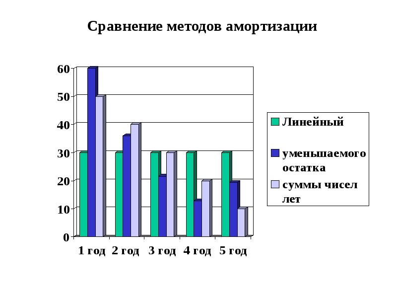 Сравнение технологий