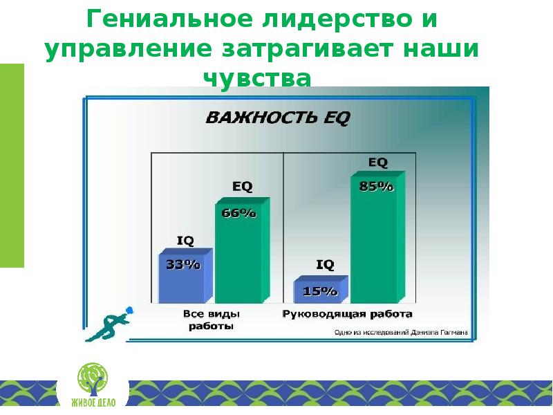 Эмоциональный интеллект и лидерство