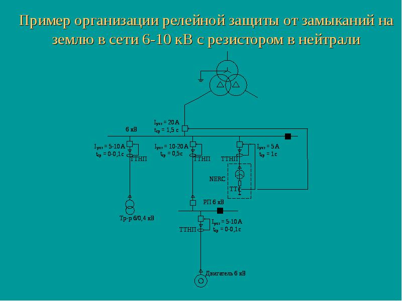 Земля в сети 35 кв