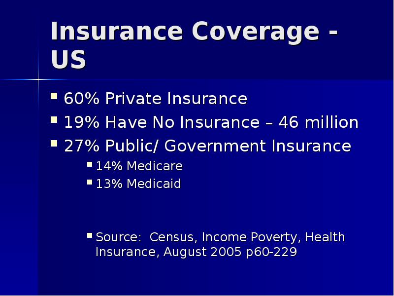Insurance Coverage - US 60% Private Insurance  19% Have No