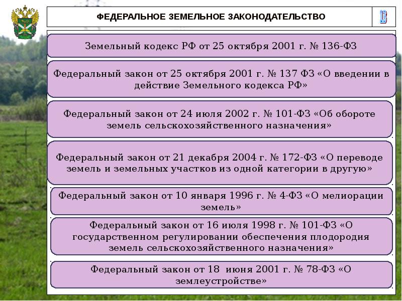 Система земельного права схема