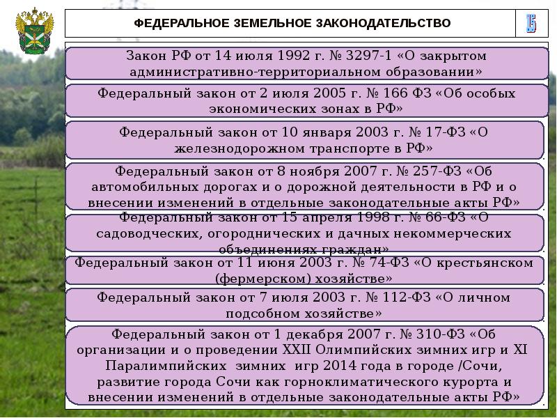 Источники земельного права презентация