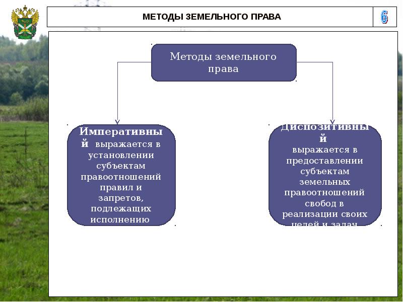 Методы земельных отношений