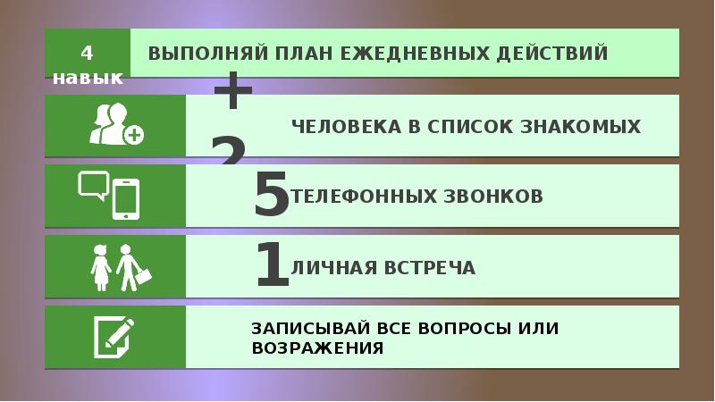 Маркетинг план сибирское здоровье 2023