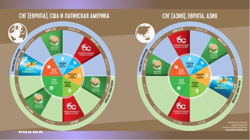 Навык 1 2 3. Здоровье Подробный план. Многолетний навык 4 букв.