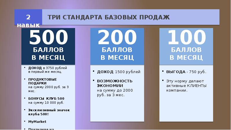 Маркетинговый план сибирское здоровье