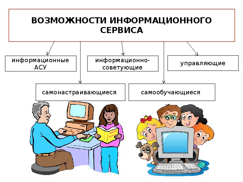 Информационные возможности