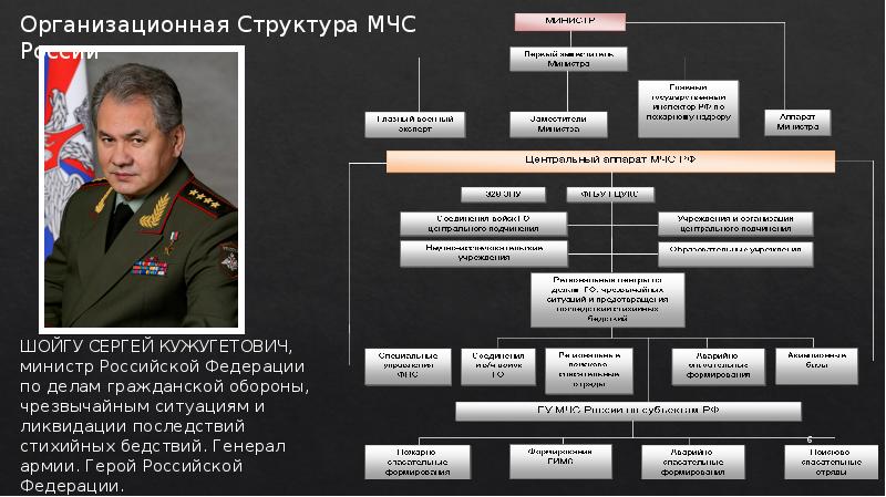 Организационная структура мчс россии схема