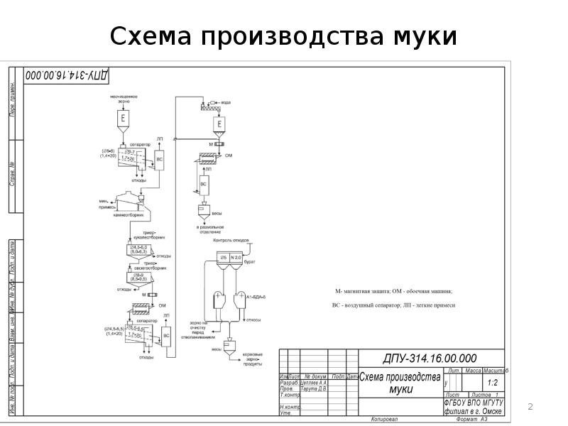 Технологические схемы сепараторов