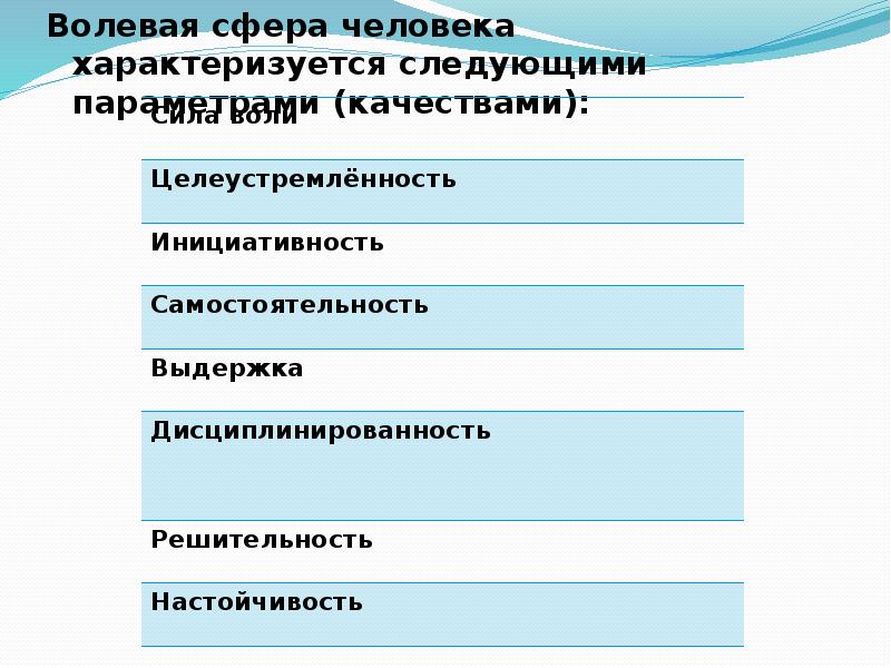 Волевые качества человека проект