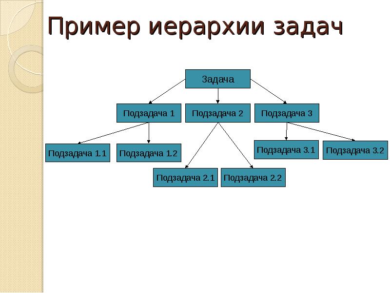 Задачи и подзадачи проекта