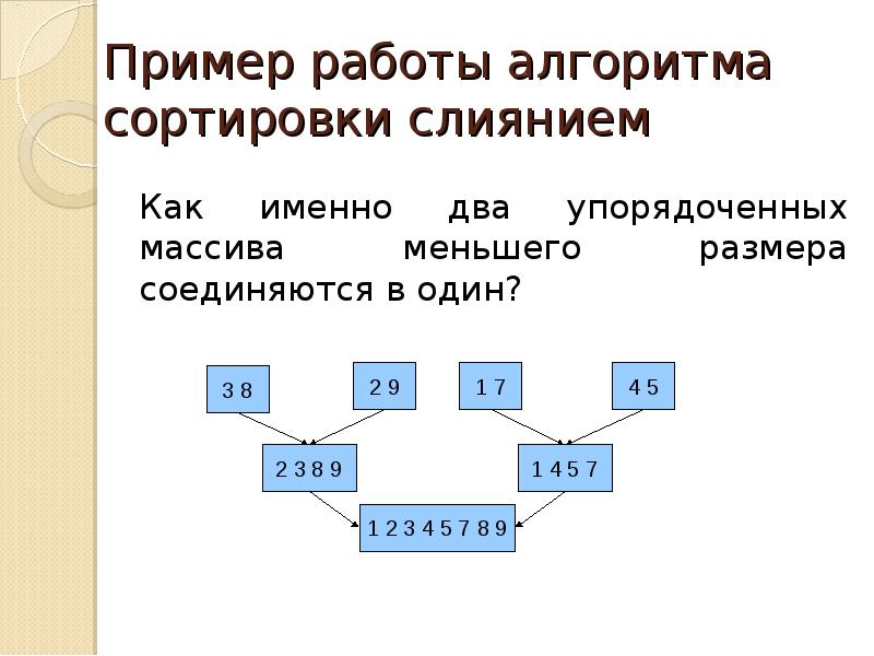 Алгоритмы сортировки проект