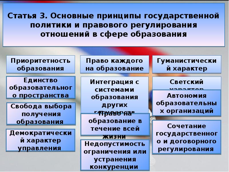 Презентация правовые отношения в сфере образования