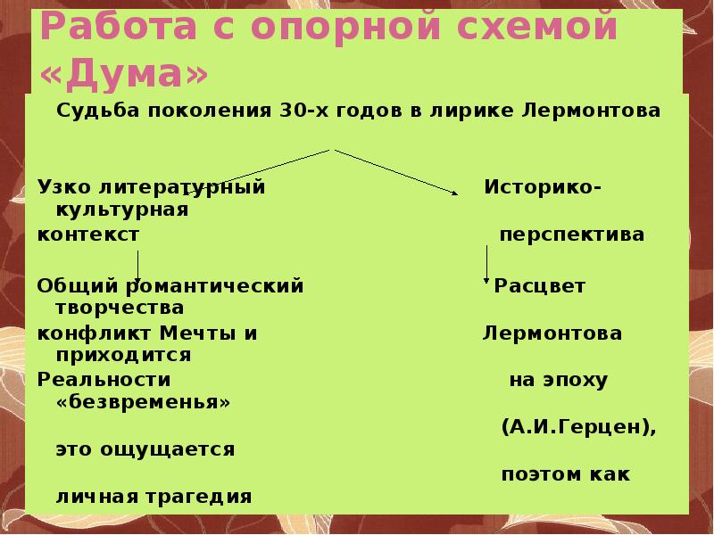 Анализ стихотворения дума лермонтова по плану