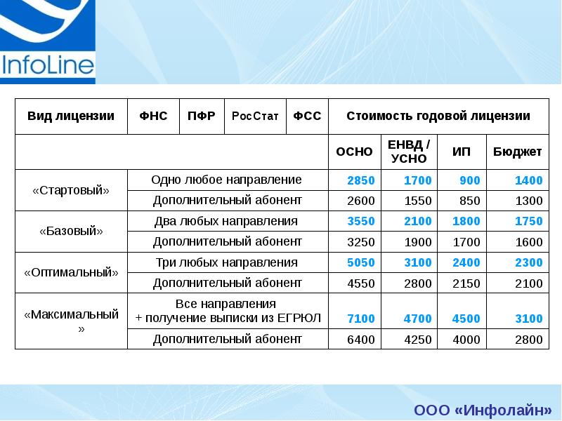 E stat uz электронная отчетность