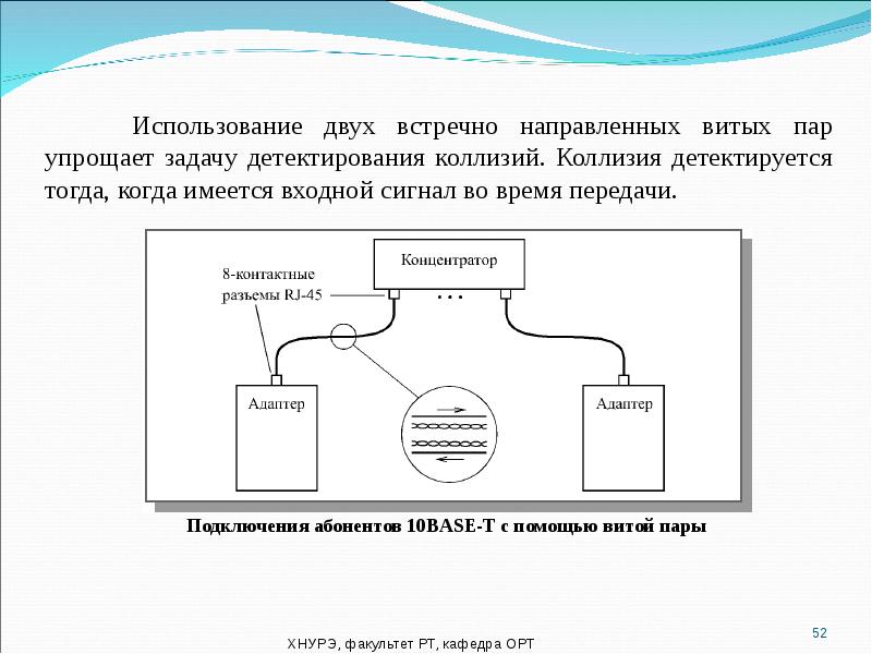 Стандартные локальные сети. Сверхвысокоскоростные сети. Детектируется это.