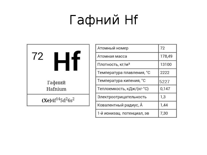 Презентация про химический элемент титан