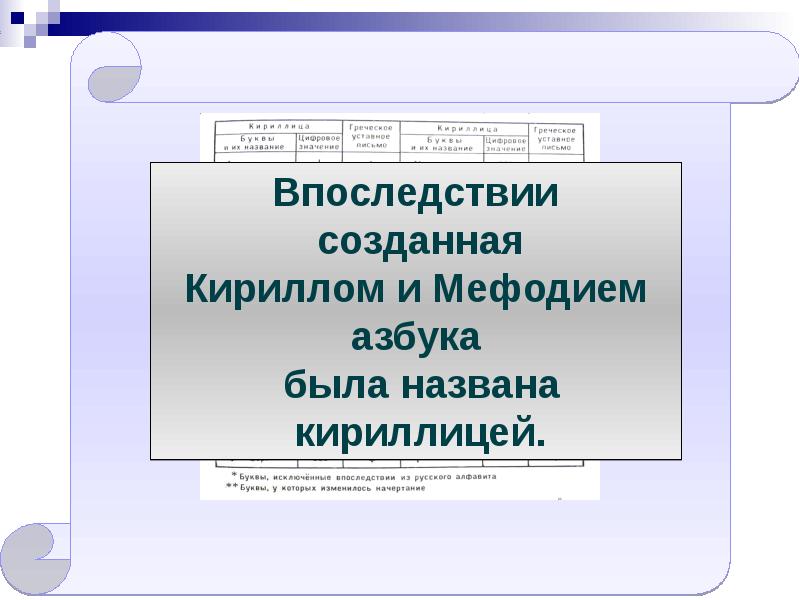 Первоучители словенские 1 класс школа россии презентация