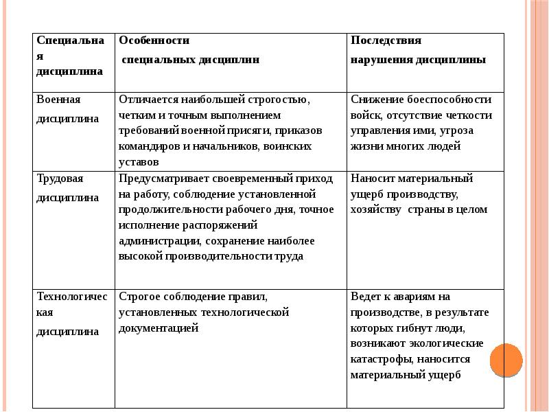 Каковы последствия дисциплины