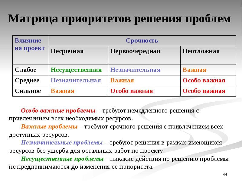 Решающее сравнение. Матрица приоритетов решения проблем. Матрица приоритизации проектов. Матрица приоритезации решений. Матрица приоритетов в управлении качеством.
