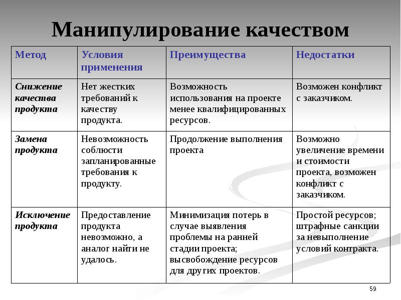 Метод толстослойных фотоэмульсий достоинства и недостатки. Недостатки метода толстослойных фотоэмульсий. Метод фотоэмульсии недостатки. Метод толстослойных эмульсий преимущества и недостатки. Метод толстослойных фотоэмульсий достоинства и недостатки таблица.