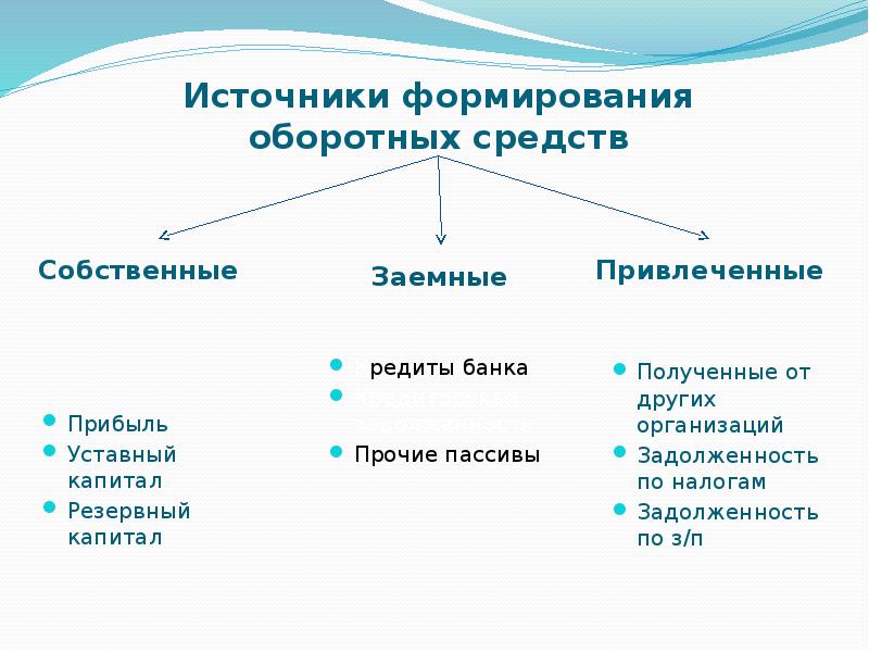 Основной источник формирования